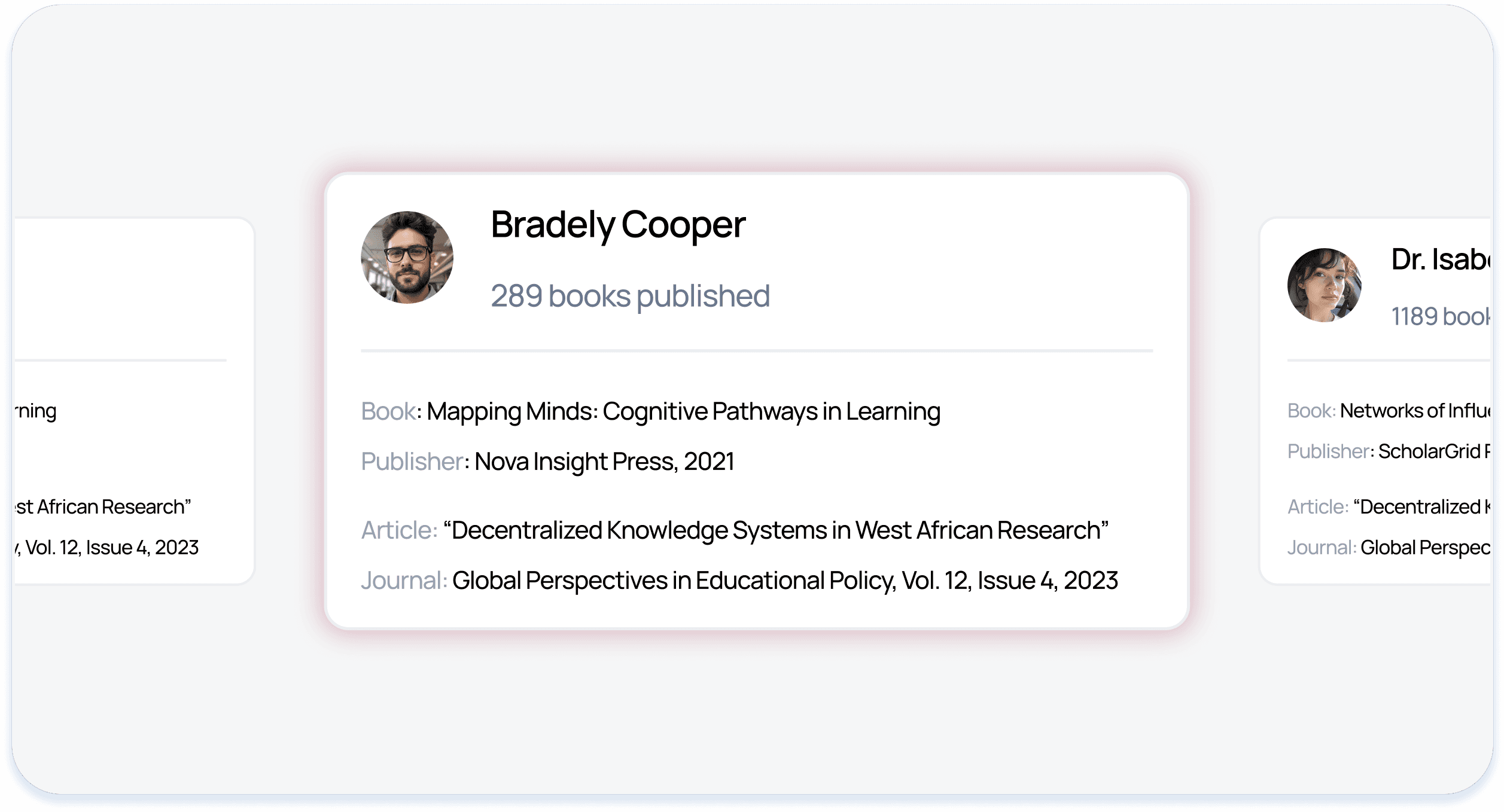 Bibliometric Analysis, Author Image